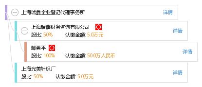 上海瑞鑫企業(yè)登記代理事務(wù)所 專業(yè)企業(yè)事務(wù)登記代理服務(wù)